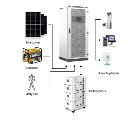 50kW 하이브리드 인버터 55kVA 과부하 120kW PV 입력